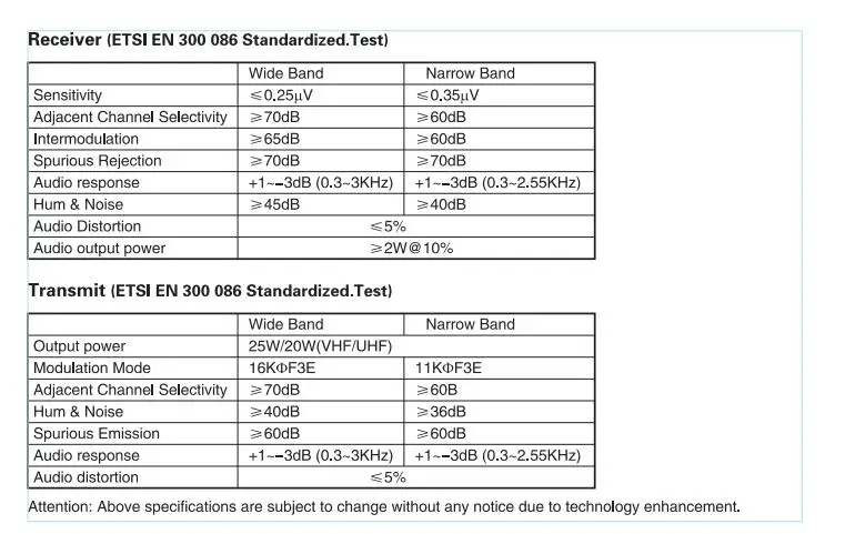 MP320 data2