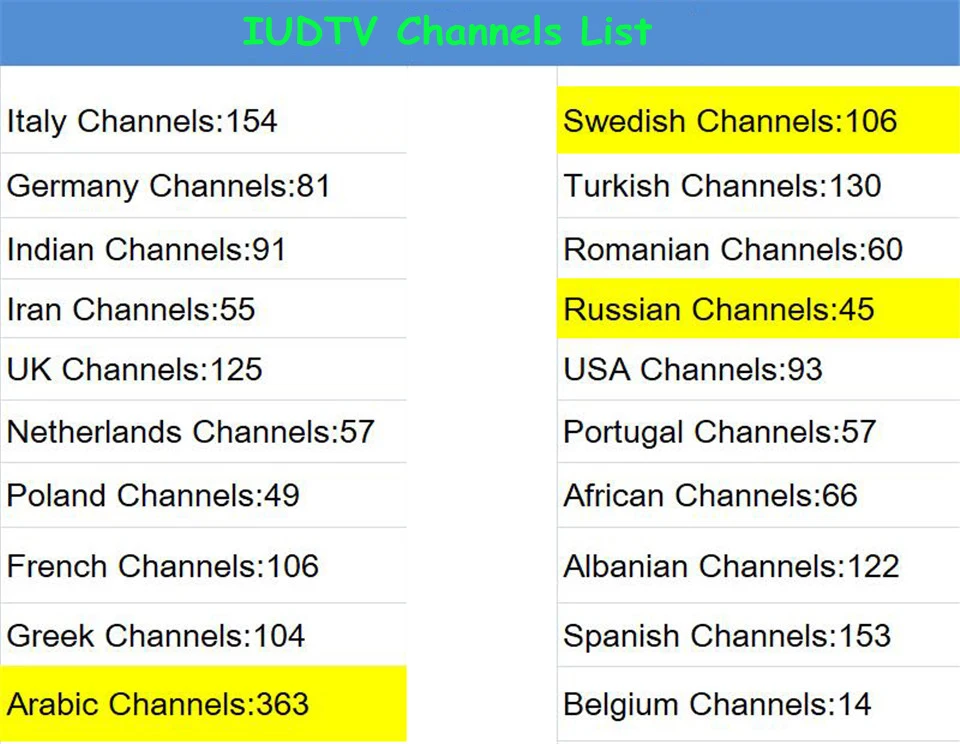 Сетевая 4 K ТВ коробка Android с 1 год IUD ТВ Швеция Италия Albanian Индия IPTV код голландский турецкий Испания Великобритания пакет M3U VOD