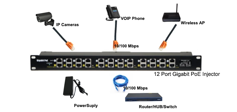 PoE Device usage-12Port