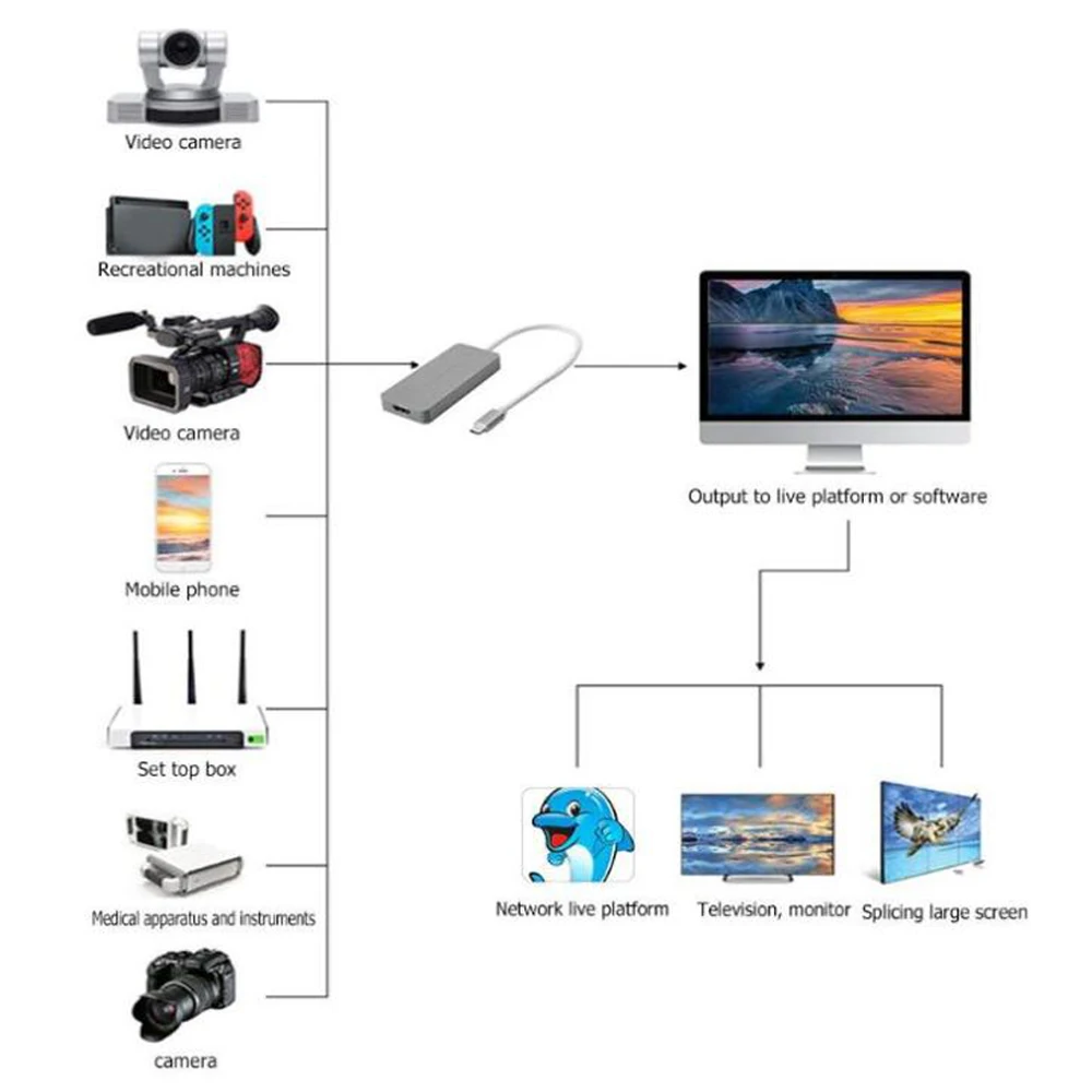 Ezcap 1080P 60fps Full HD видео рекордер 265C HDMI К USB видео захвата карты устройства для Windows Mac Linux Поддержка прямой потоковой передачи