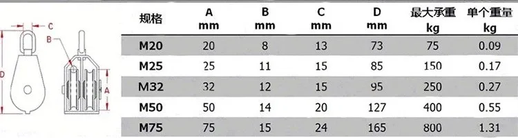M15, 35KG-M20, чей вес составляете до 75 шкив двойной шкив 304 из нержавеющей стальной трос цепной блок приводное колесо грузоподъемное такелажное оборудование