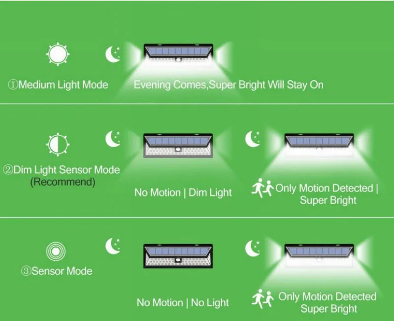 Уличный 118 светодиодный садовый светильник на солнечной батарее с датчиком движения, сверхяркий светодиодный настенный светильник s для двора и улицы SL005