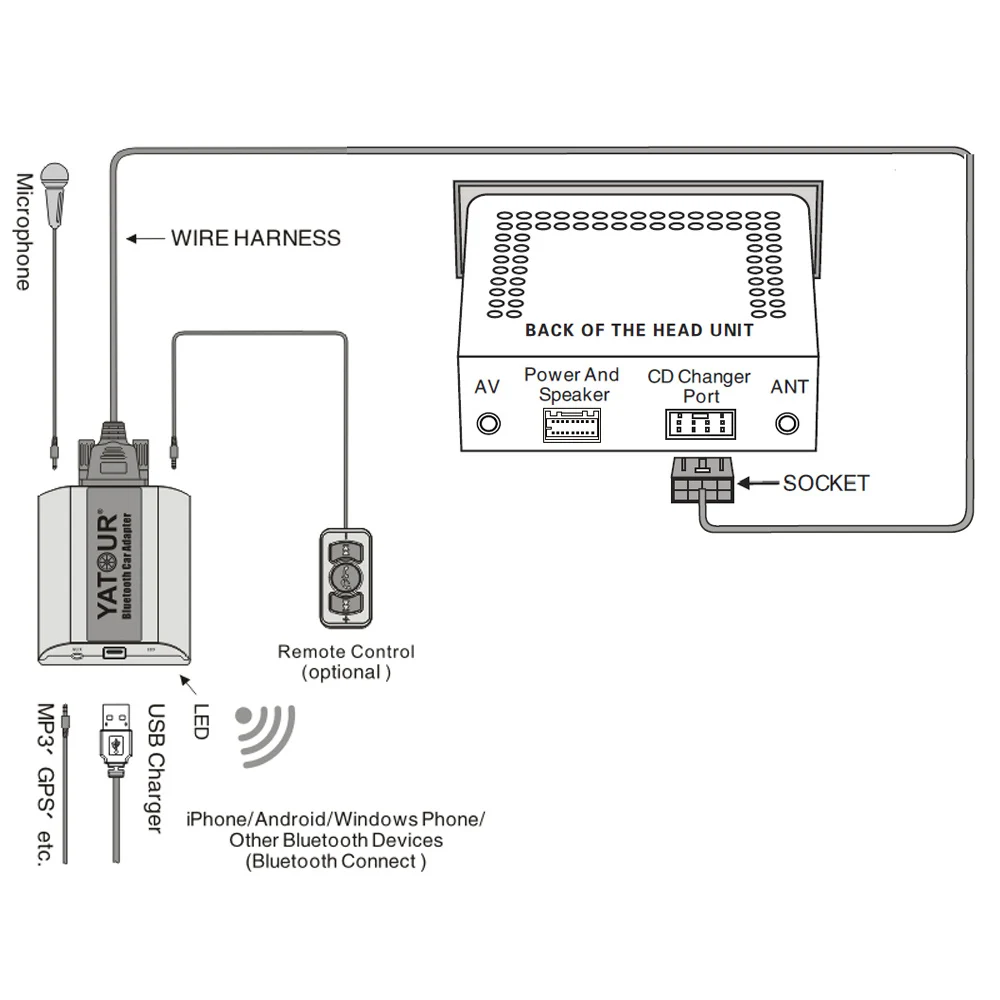 ... vauxhall antara radio wiring diagram wiring diagram Residential Electrical Wiring Diagrams yatour bta car bluetooth adapter