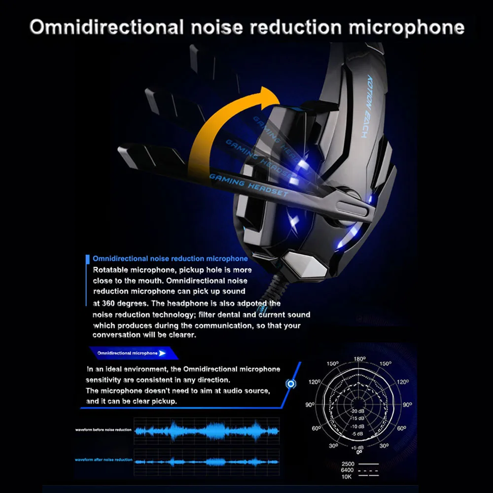 Каждый G9000 через наушники-вкладыши 3,5 мм игровая гарнитура повязка Игры наушники и наушники С микрофоном светодиодный свет для портативных ПК/PS4