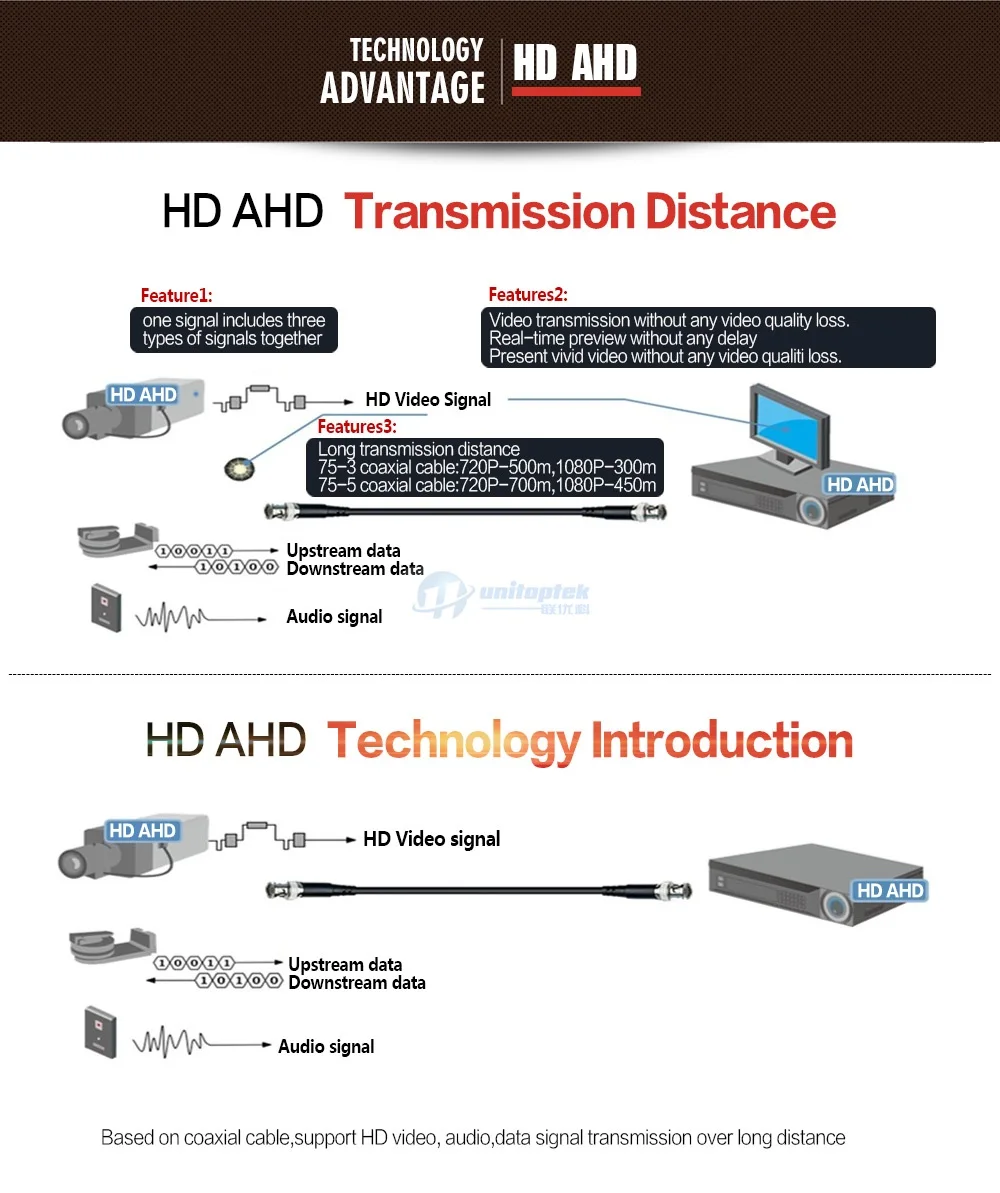 AHD-PC3011080D-4-P01-OSD_06