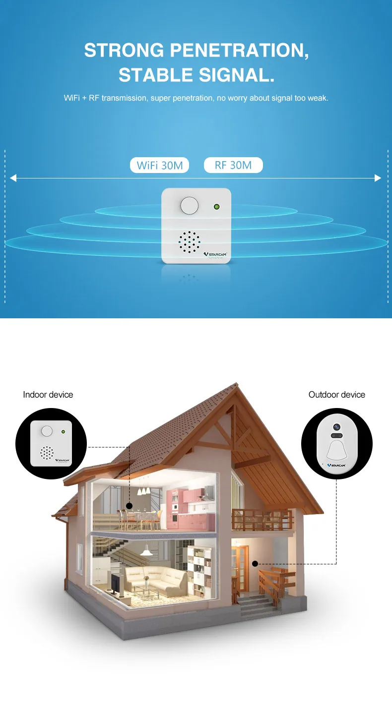 VStarcam D1 двери Камера, открытый Камера + indoor Камера, Wi-Fi Камера + RF2.4G, фото Дверные звонки, поддержка IOS и Android телефон asmile