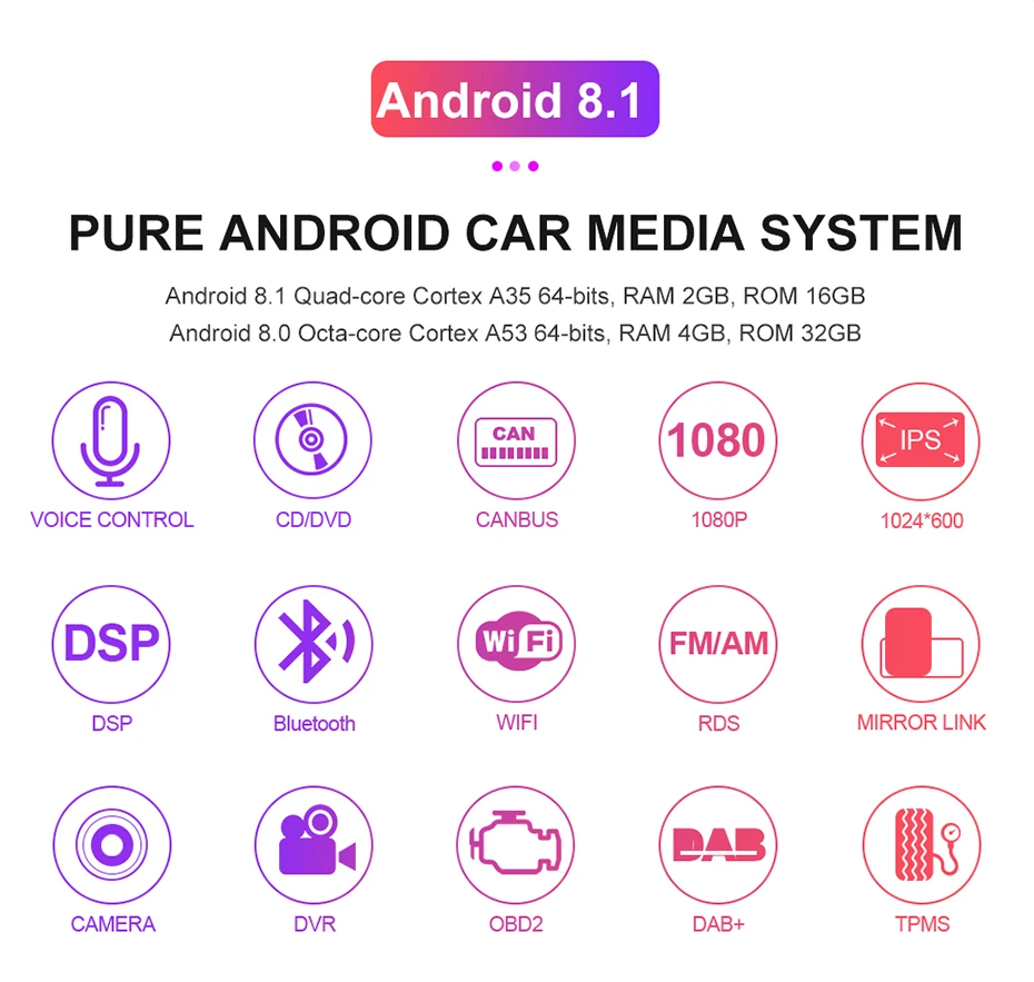 Flash Deal Isudar H80 Car Multimedia player Android 8.0 2 Din Autoradio For Peugeot 308/408 For Parrot Bluetooth Voice Control DSP GPS DVR 8