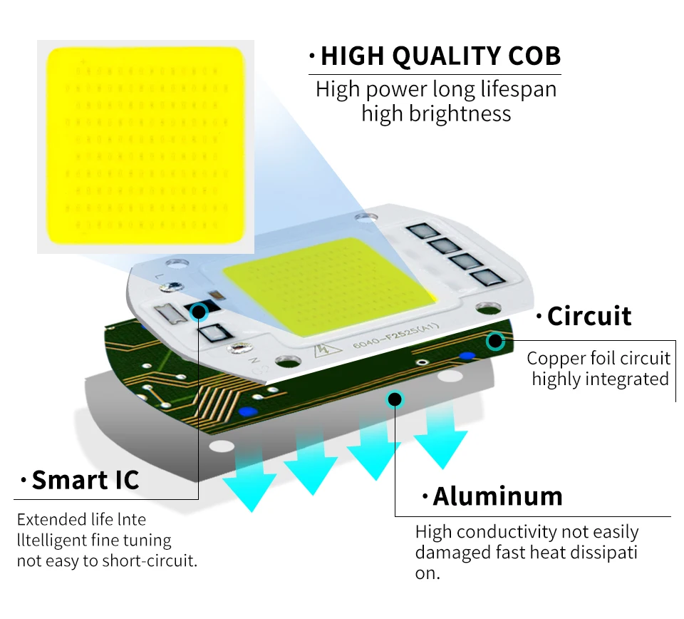 COB Чип светодиодный светильник 10 Вт 12 Вт 20 Вт 30 Вт 50 Вт AC 220 В IP65 умный IC лампада светодиодный светильник без необходимости драйвер для Светодиодный прожектор чип точечный светильник