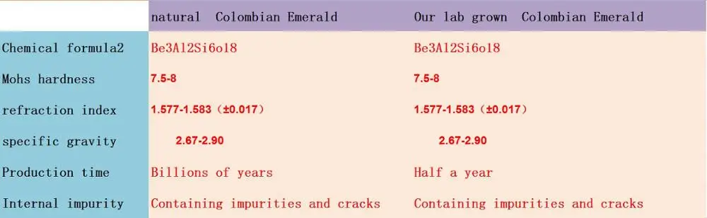 Lab Colombia всего 3.3ctw Твердые 14 к белого золота принцесса 1.5ct Cut 6,5 мм Серьги Изумрудный Halo Moiaasnite серьги для женщин