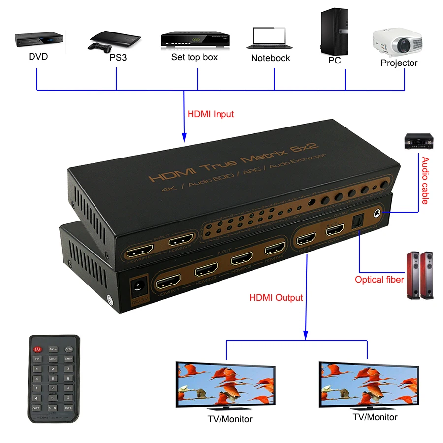 HDMI Matrix 6X2 PIP 4K 1080P 3D ARC аудио экстрактор Edid 5.1CH переключатель сплиттер 6 вход 2 выхода