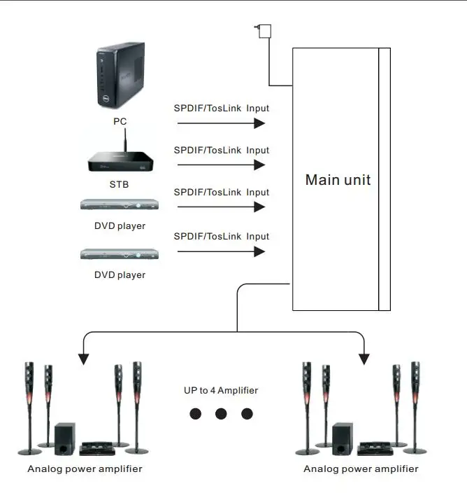 Матричный коммутатор Toslink 4x4 SPDIF/TOSLINK Цифровой оптический аудио 4x4True Matrix Switcher селектор дистанционного управления