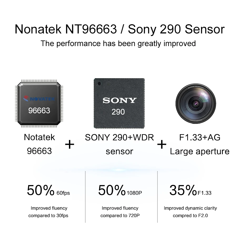 Kommaner Wi Fi DVR двойной FHD 1080 P Новатэк NT96663 Sony290 Сенсор Ночное видение видеомагнитофон
