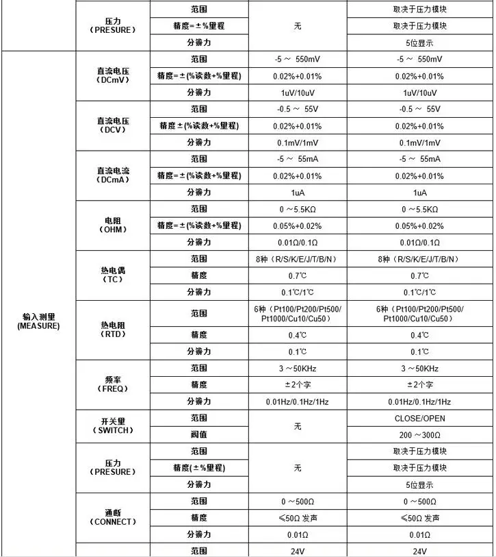 VC24 specifications(2)