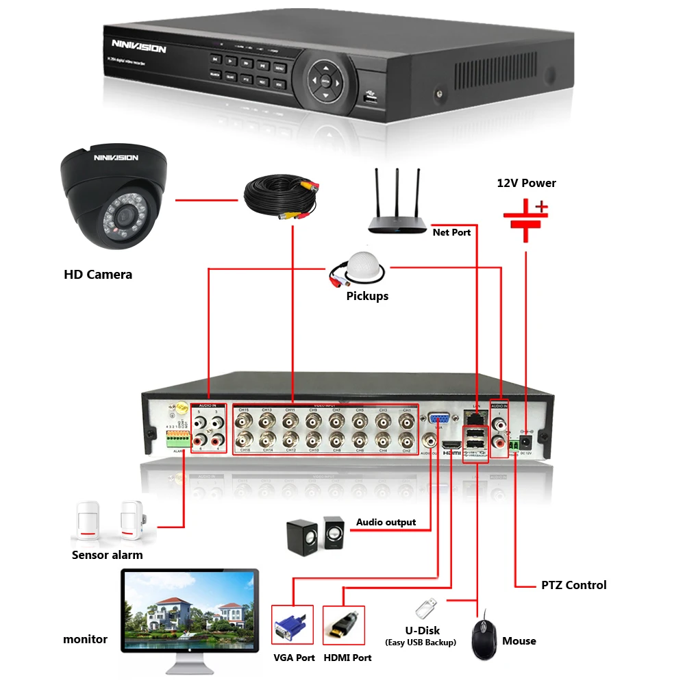 16CH CCTV системы 1080P DVR НАБОРЫ HDMI HD черный 3000TVL Крытый IR CUT камера с AHD 1920*1080 2.0MP