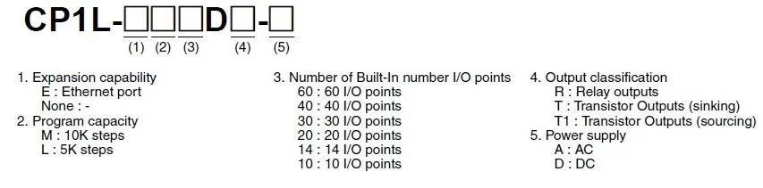 Программируемый логический контроллер CP1L-L10DT1-D CP1L-L10DR-D 24VDC вход 6 точечный транзистор выход 4 точечный CP1L-M30DR-D