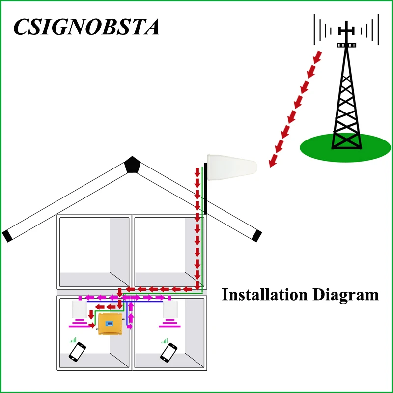 Новый ЖК дисплей двухдиапазонный GSM 900 DCS 1800 МГц усилитель мобильного сигнала 65 дБ