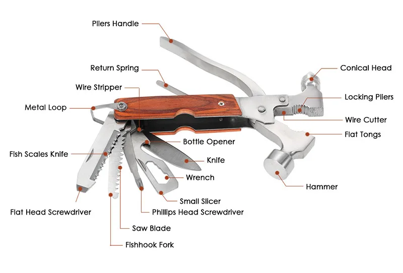 FATCOOL многофункциональный молоток безопасности многофункциональные ручные инструменты нож отвертка плоскогубцы пилы аварийные Автоматические Спасательные Инструменты