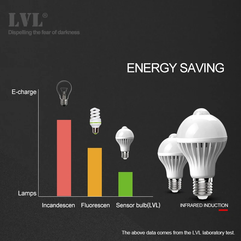 LED движения PIR Сенсор лампы E27 5 W 7 AC 220 V 240 белый 6000 K человеческого тела