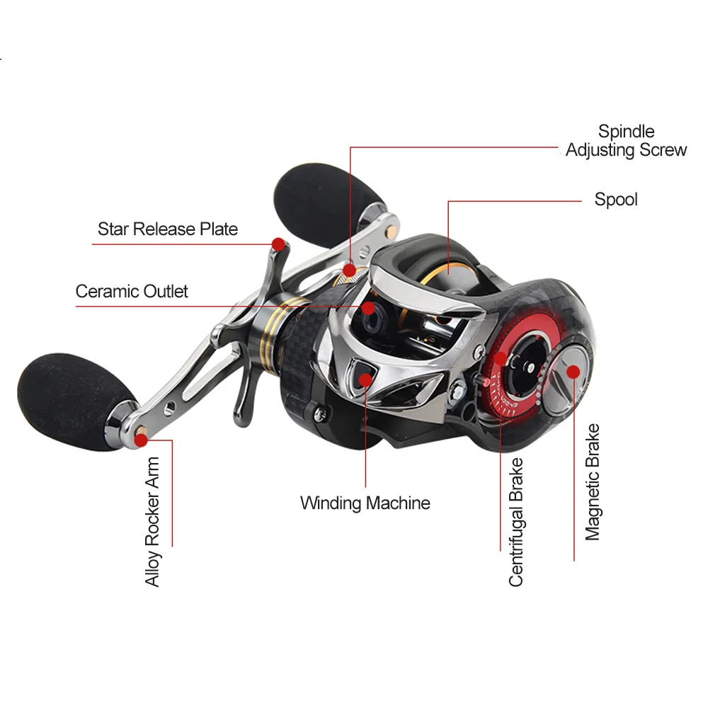 18+1 Axis Double Brake Lure Strong Tension Right-Hand Metal Carbon Fiber Fishing Low-Profile Reel Fishing Reel