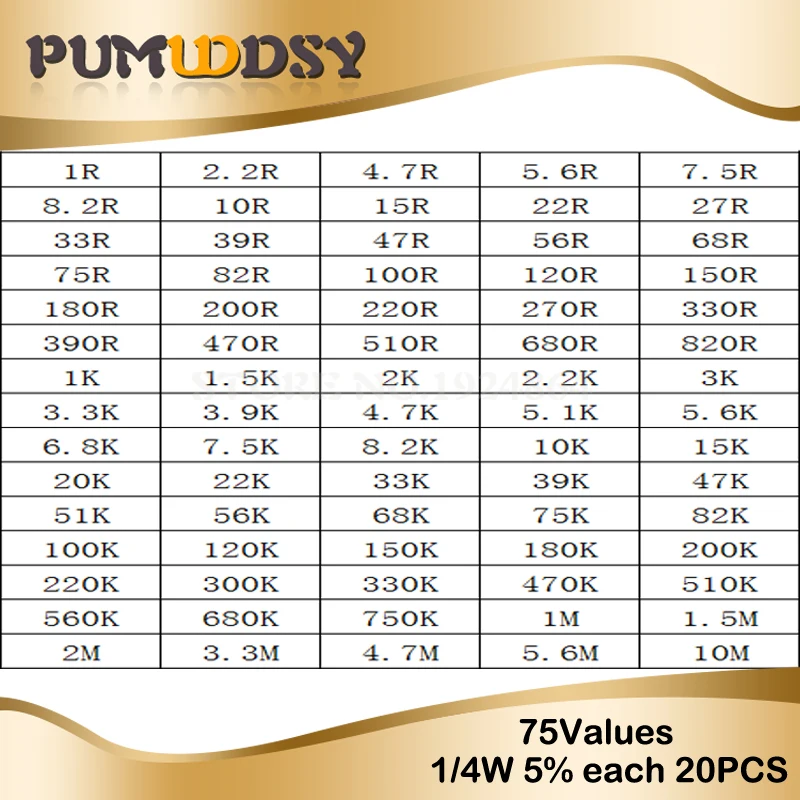 1500 шт. 1/4W с углеродной пленкой резисторы Ассорти комплект 75 значений(1 Ом~ 10 м ом) устойчивое сопротивление 5% Допуск комплект резисторов