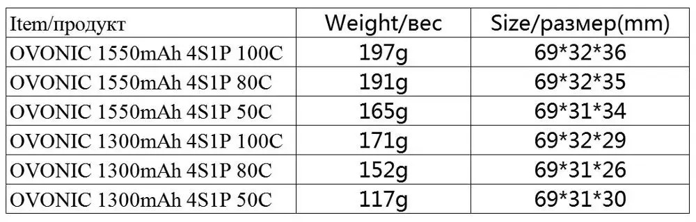 Ovoic 1550 мАч 1300 мАч 4S 50C 80C 100C 14,8 в Lipo батарея XT60 разъем FPV гоночный Дрон Квадрокоптер Дрон гонщик