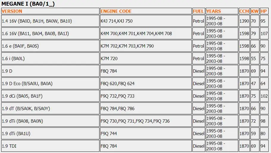 Насос гидроусилителя рулевого управления подходит для RENAULT Clio Kangoo Megane Scenic Thalia 4PK 1993-2005 7700840805C 7700840105 MGP1273 7074005