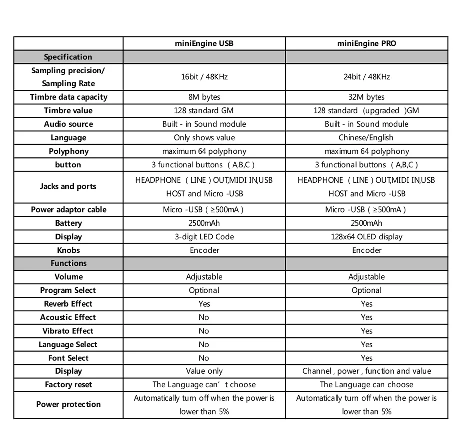 MIDIPLUS miniEngine Pro Módulo de sonido USB externo Bateria литиевый recargable 128 ada MIDI sonidos 64 tonos