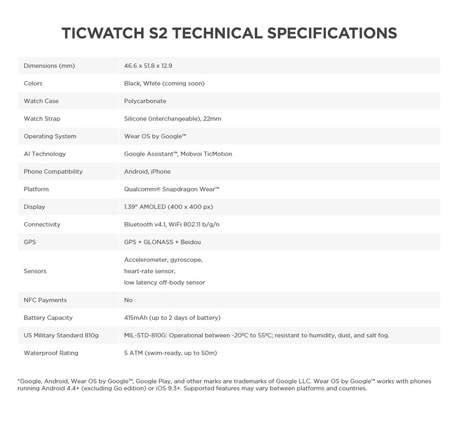 Оригинальные Ticwatch S2 Смарт-часы мужские Bluetooth gps часы Strava одежда OS от Google 5ATM водонепроницаемые 24hr сердечного ритма фитнес-часы