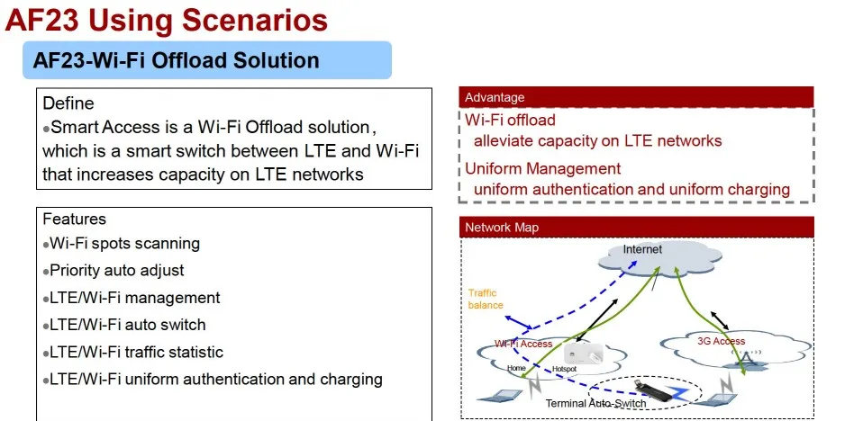 Huawei AF23 4G LTE/3g USB Обмен док-роутер маршрутизатор WiFi точка доступа(белый