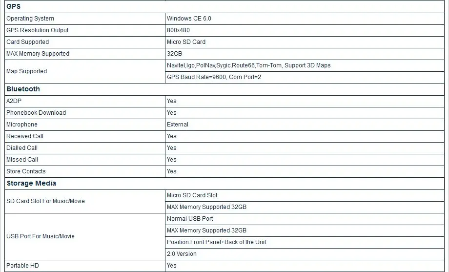 Clearance 8" Capacitive Touch Special Car DVD for Ford Tourneo with External WIFI/3G Dongle Support & Front DVR Camera Support 7 Clearance 8" Capacitive Touch Special Car DVD for Ford Tourneo with External WIFI/3G Dongle Support & Front DVR Camera Support 7