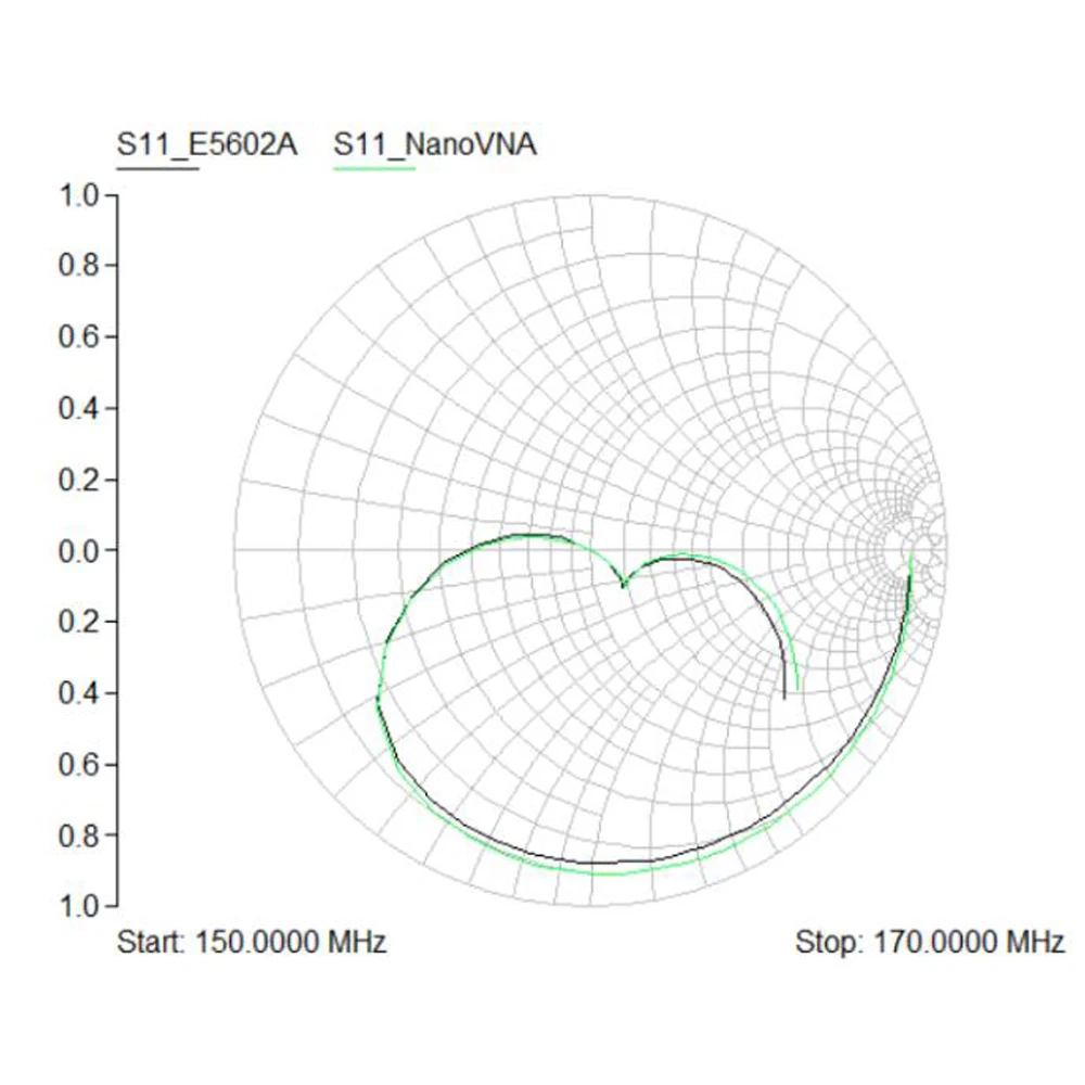 NanoVNA 50 кГц-900 МГц векторный сетевой анализатор цифровой сенсорный экран коротковолновый MF HF VHF UHF антенный анализатор стоящая волна