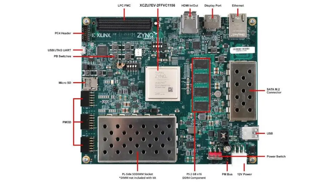 Для EK U1 ZCU104 G [XILINX ZYNQ ULTRASCALE + P]|Платы расширения| |