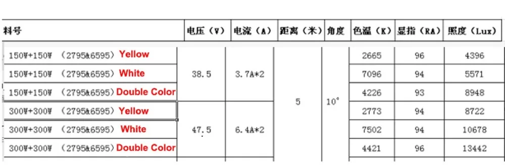 5米的照明度_01