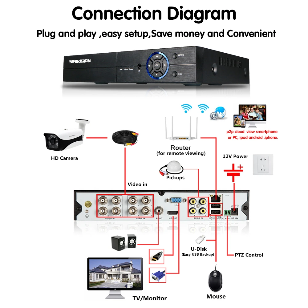 Супер Full HD 8CH AHD 4MP домашняя уличная камера видеонаблюдения 8 каналов 6 массивов Камера видеонаблюдения комплект с dvr