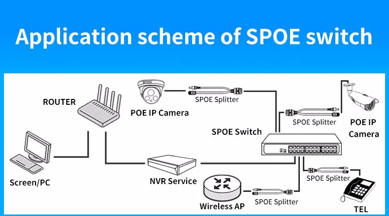 Сильный сигнал 8 Порты 10/100 м SPOE коммутатор для интернет-сети Два Uplink переключатель POE IP камеры или Беспроводной AP подходит для CCTV