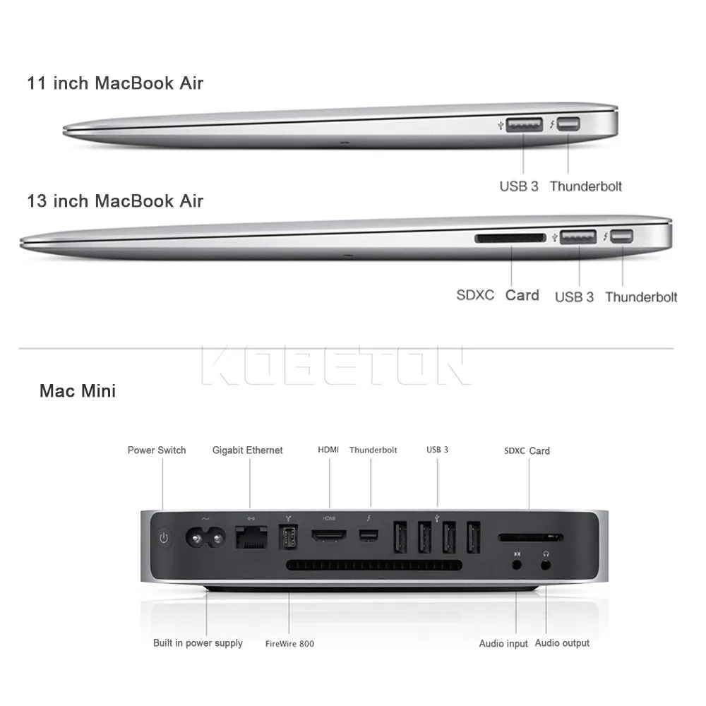 10 шт. мини-дисплей Порт DP к HDMI кабель для Apple Mac Macbook порт дисплея адаптер для MacBook Pro Air