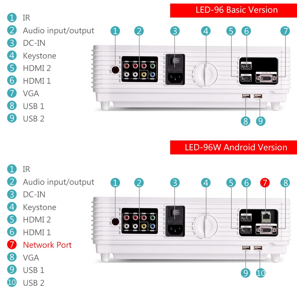 ThundeaL LED96 LED96W проектор Android WiFi дополнительный 3D домашний кинотеатр Full HD поддержка