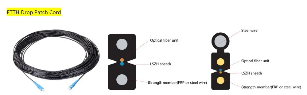 Водонепроницаемый IP67 ODVA-SC UPC APC к ODVA-SC CPRI волоконный патч-корд для 4G, пусть Мобильная Сеть, 1 м, SM, G657A1, 7,0 мм, 2 ядра, LSZH Куртка