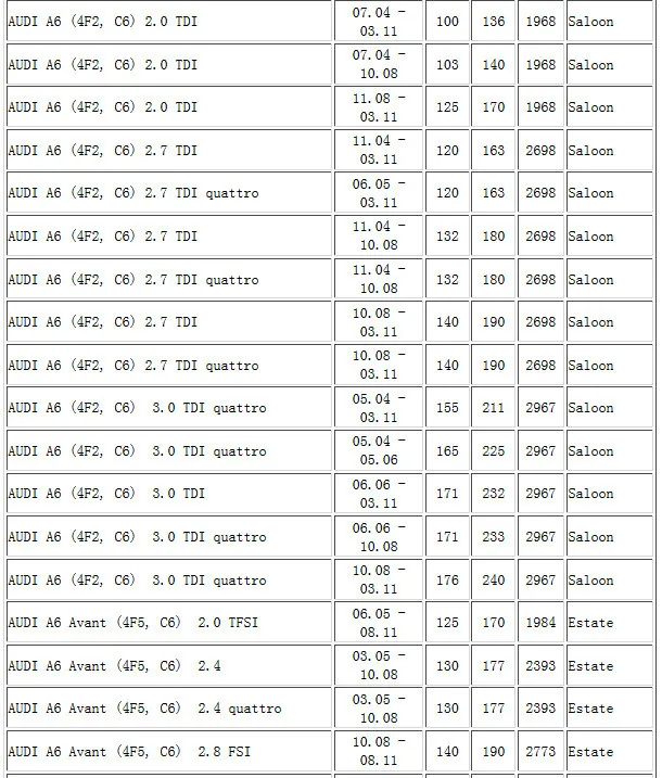 4 шт. 7H0919275C 4B0919275E парковки PDC Сенсор 7H0919275 для AUDI A6 S6 4B 4F A8 S8 A4 S4 RS4 7H0919275B для VW 7H0 919 275 C