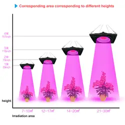 Свет роста растений соты тепловыделение светодиодный водонепроницаемый полный спектр роста лампы LO88