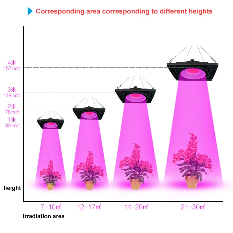 

Plant Growth Light Honeycomb Heat Dissipation LED Waterproof Full Spectrum Growth Lamp LO88