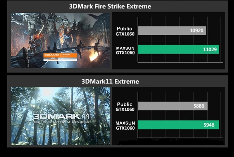 8000 МГц MAXSUN NVIDIA GeForce JetStream GTX1060 6 Гб видеокарта GPU GDDR5 192bit PCI-E Express3.0 VR готов для ПК Игр