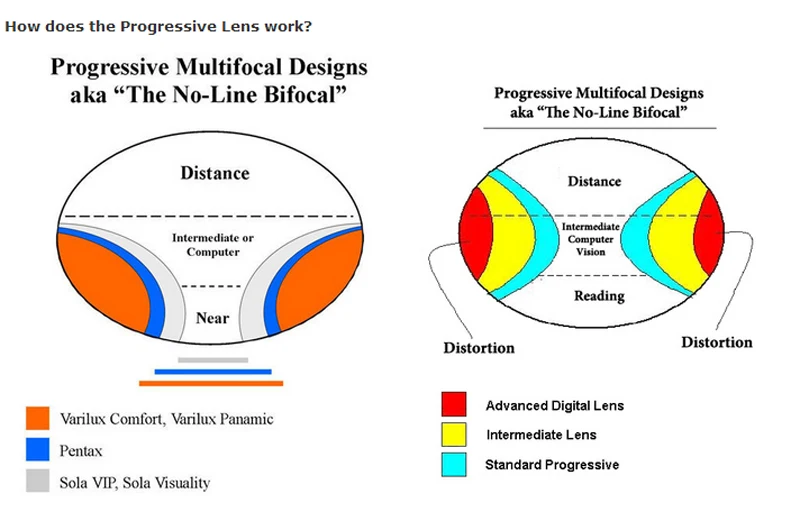 photochromic free form lens-1