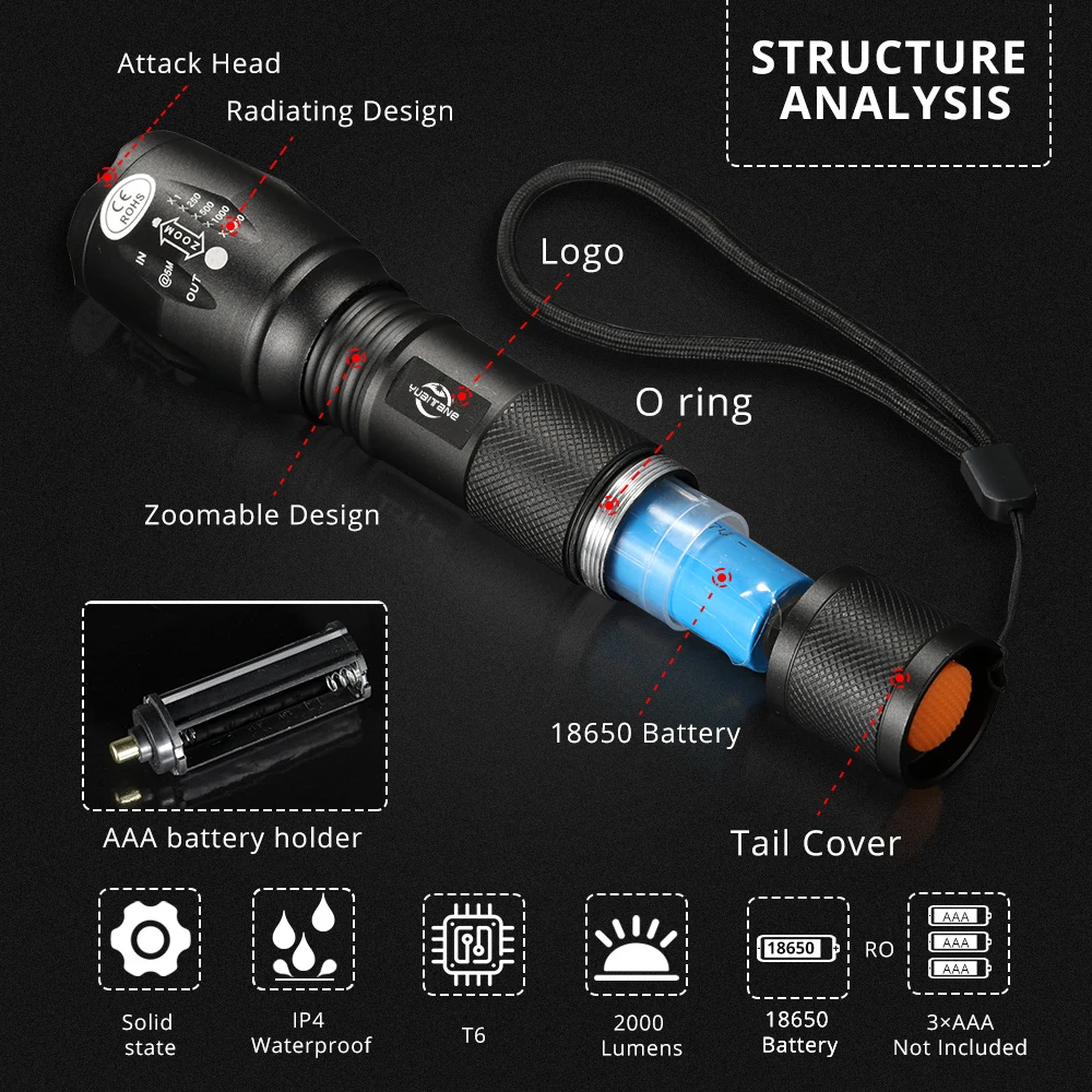 Sale LED Bicycle light waterproof T6 L2 V6 Untra BrightBike light 5 lighting mode zoom Flashlight riding light bicycle accessories 1 Sale LED Bicycle light waterproof T6 L2 V6 Untra BrightBike light 5 lighting mode zoom Flashlight riding light bicycle accessories 1