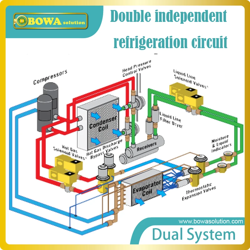 8KW, 380Vac, 3 фазы R404 поршневые компрессоры подходит для достижения холодильной камере или морозильную камеру в ресторане или мясных магазинов