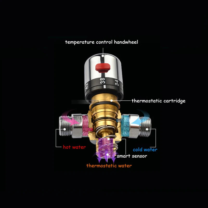 Термостатический смесительный клапан для ванной комнаты, качественный латунный душевой термостатический клапан, кран с постоянной температурой, хромированный 1/"& 3/4"