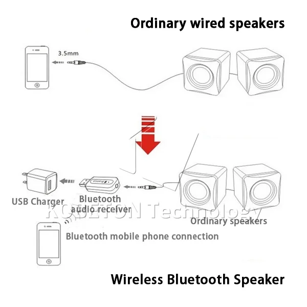 Kebidumei соединение через usb и беспроводное, через Bluetooth стерео музыкальный приемник 3,5 мм стерео аудио-динамик звуковая коробка