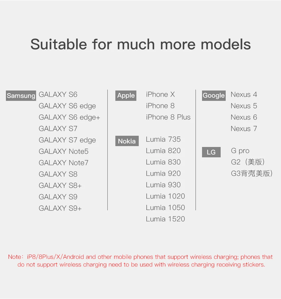 Baseus 10 Вт 3 катушки Беспроводной Зарядное устройство для iPhone X 8 samsung S9 Oppo Qi Беспроводной зарядного устройства для мобильного телефона Зарядное устройство с держателем