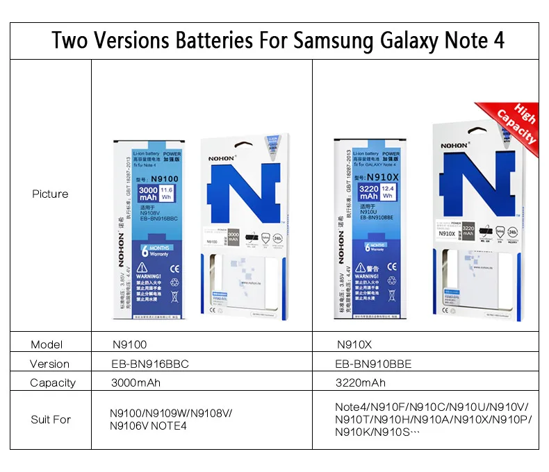 Оригинальная NOHON батарея для samsung Galaxy Note 2 3 4 Note2 N7100 Note3 NFC N9000 Note4 N9100 N910X реальная Высокая емкость батареи