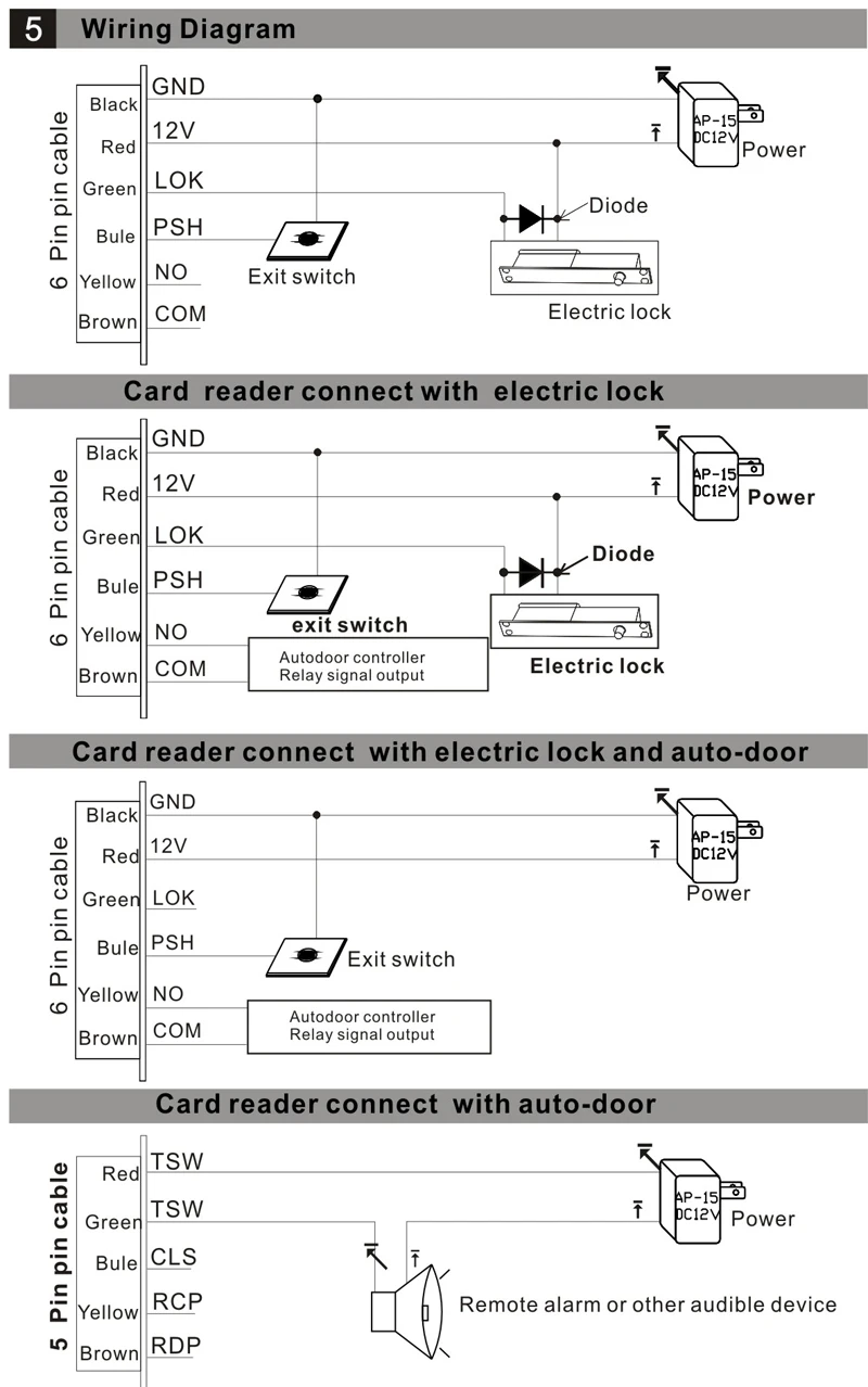 Magnetic card reader for ATM access (3)